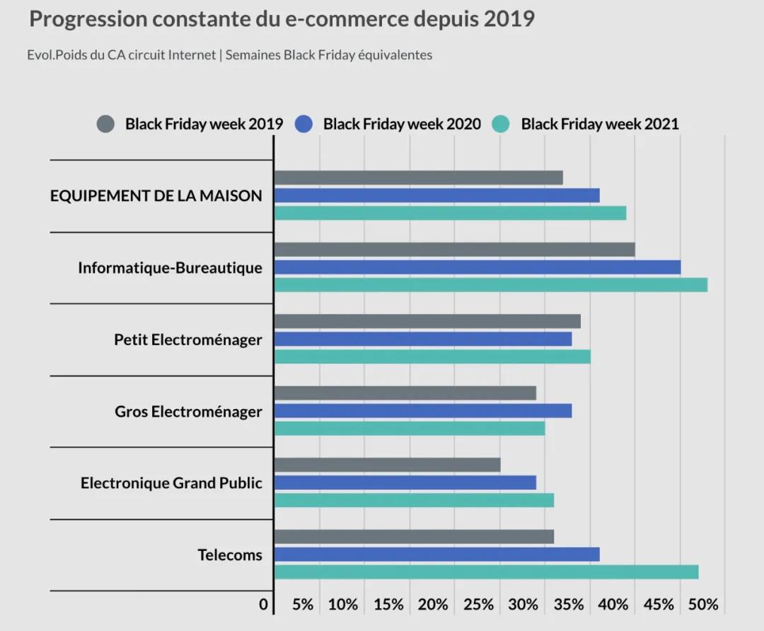 2021年黑五有人日销暴涨，他们都做对了哪些事？