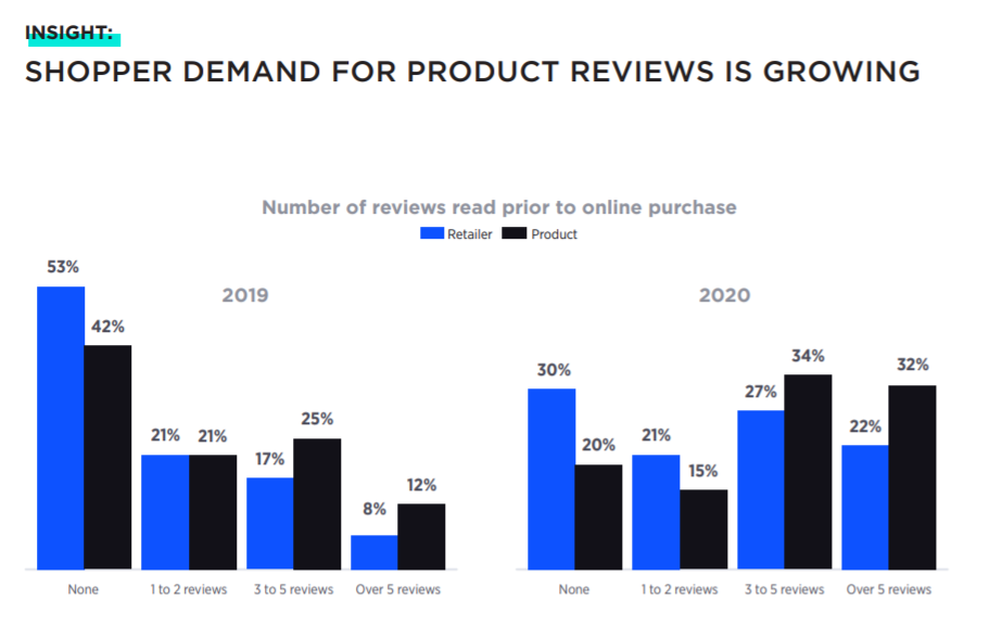 【深度】澳大利亚2021年度消费者报告