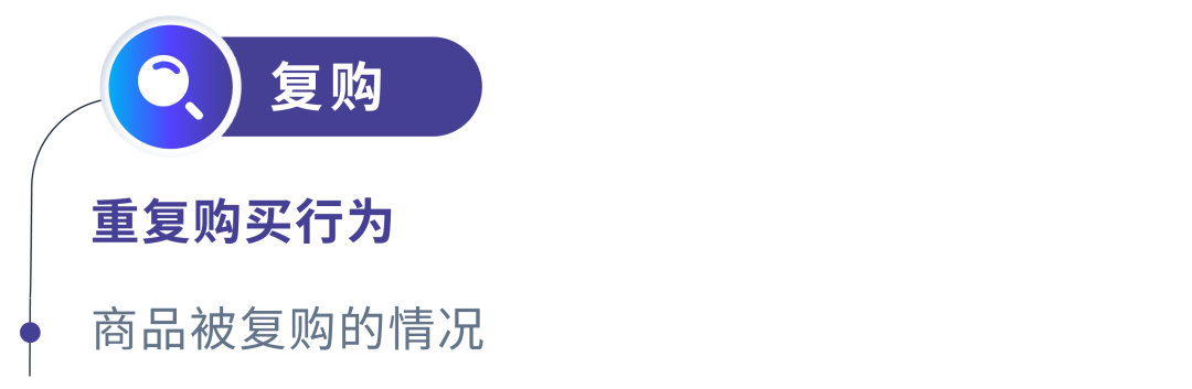 探测ASIN | 解锁商品指标和买家评论