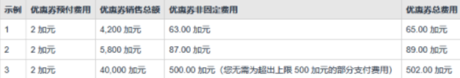 重要更新！亚马逊美/加/英/法/德/意/西站优惠券费用调整！