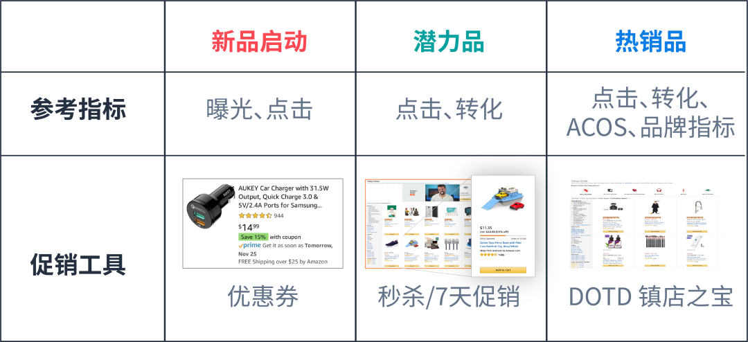 案例解析：旺季预算433分配法则
