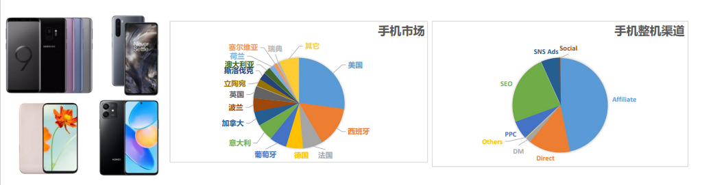 手機(jī)及配件行業(yè)的旺季來(lái)了！跨境賣(mài)家們，你們準(zhǔn)備好了嗎？