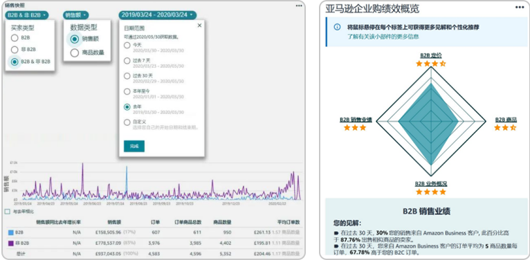 返校季别人一单就能卖几百件，你也能爆单，但你可能没做这件事！