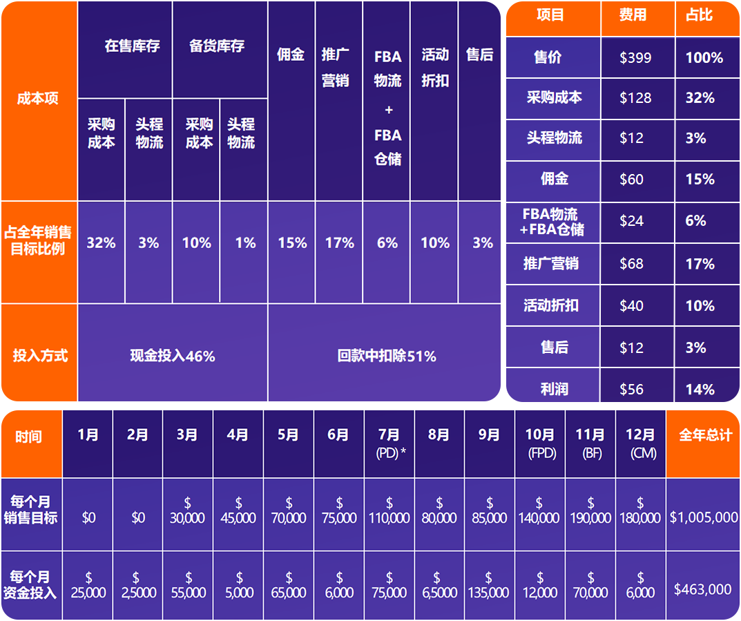 工厂出海必看：亚马逊发布七步转型策略，轻松跨境！