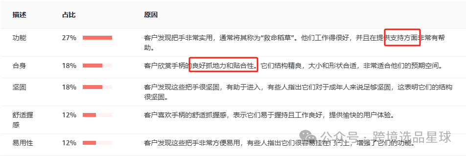 亚马逊选品热门产品解读第43期，近期突然热度暴涨的汽车手杖市场分析报告