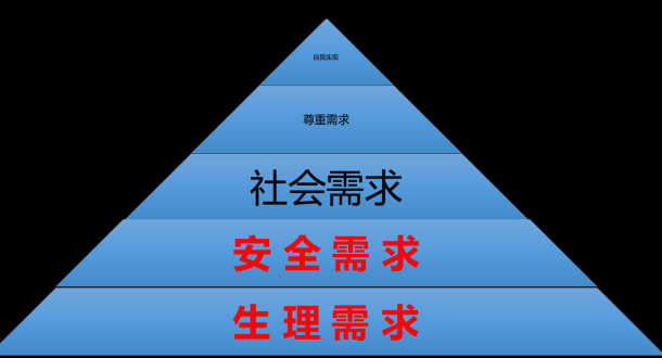 超详细亚马逊跨境产品推广SOP流程，建议收藏！