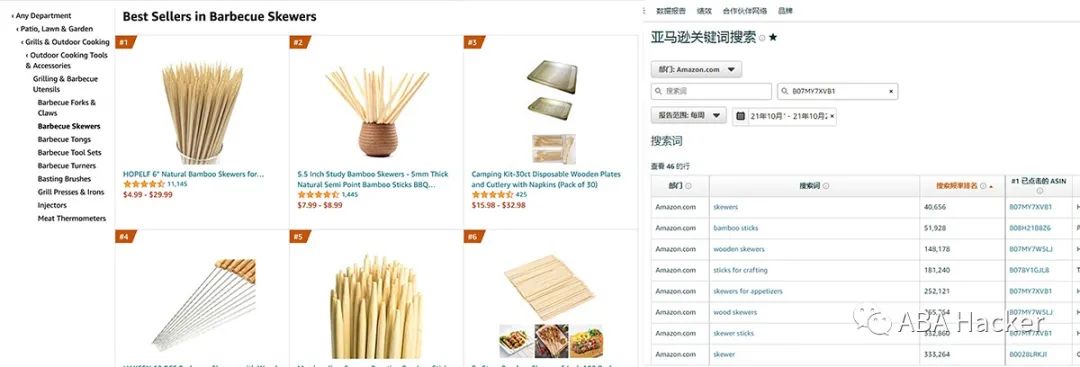 4天登上BSR！疑似又一起亚马逊“杀猪盘”骗局