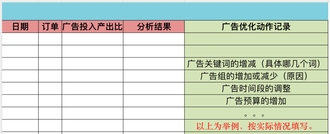 亚马逊广告优化一定要做的事情