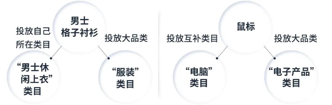 360°无死角!全面“拦截”浏览竞品详情页的顾客!