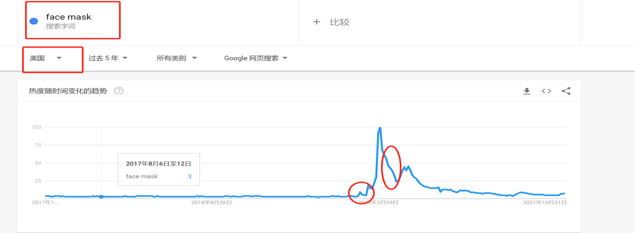 亚马逊新手入门指南（二）亚马逊新手应如何调研产品，找到潜力爆款