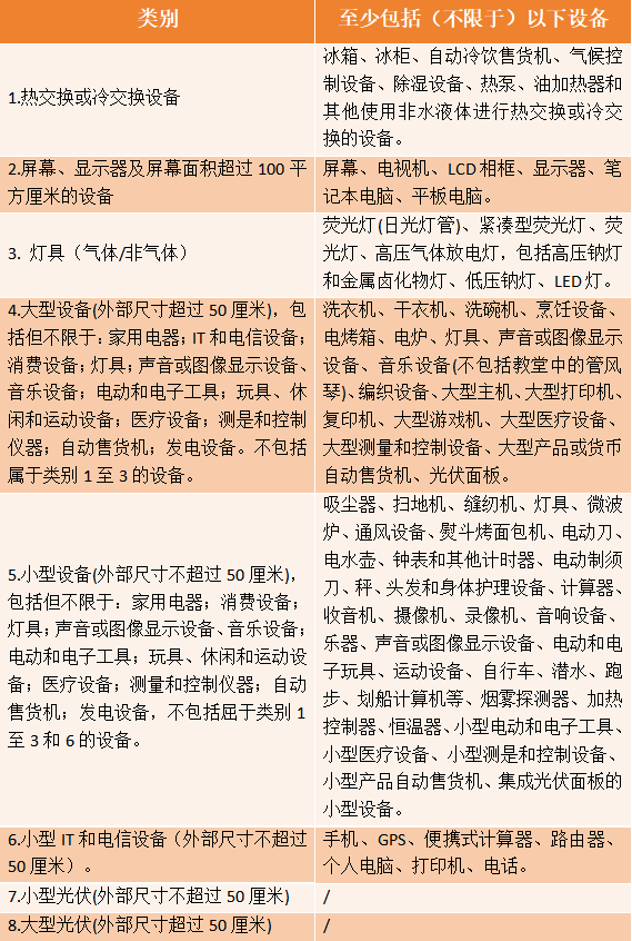 荷兰EPR新规来袭：亚马逊要求8月18日前完成合规