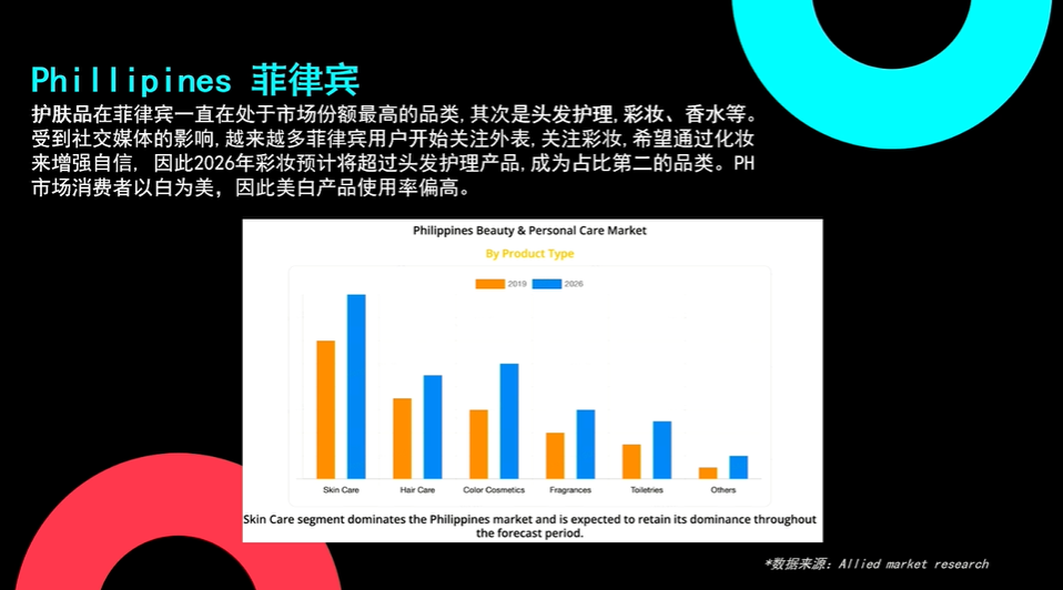 销量飙升！TikTok Shop东南亚美妆快消选爆品趋势