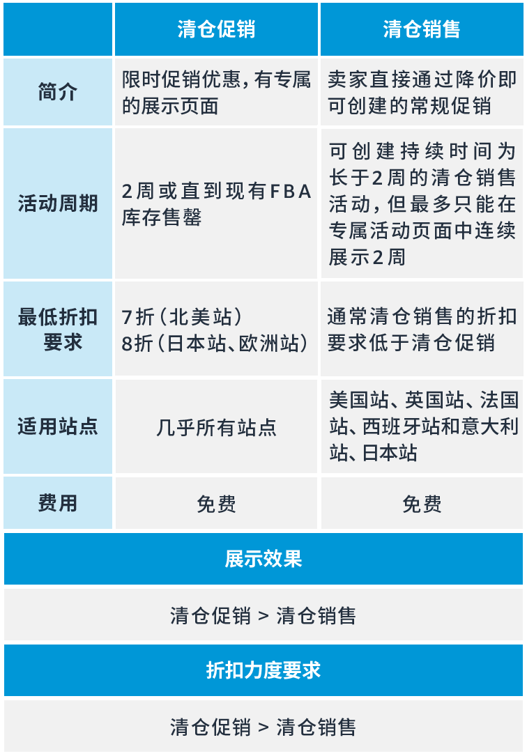 6月截止|冲销量、清冗余！亚马逊欧美日站时尚品类专享大促