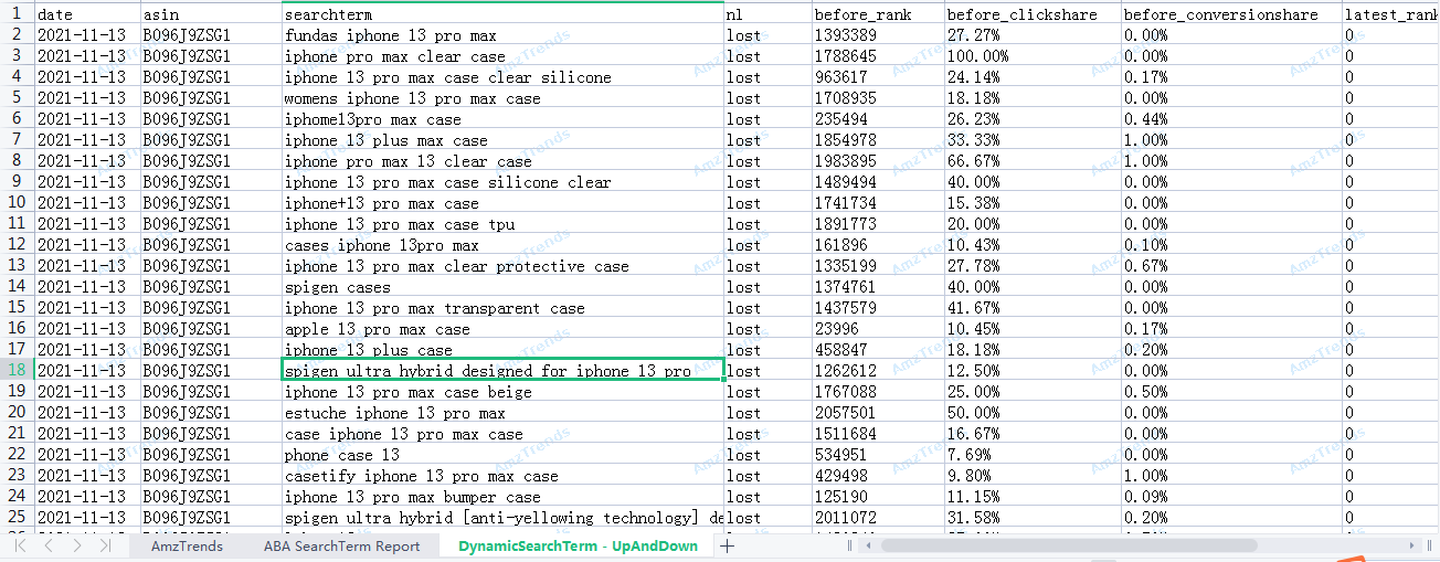 黑五的大卖用的是什么工具?这款一定要知道