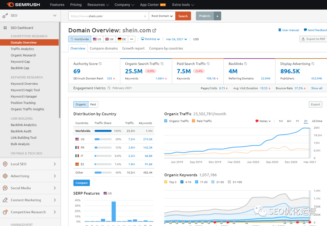 独立站较实用的十二款工具