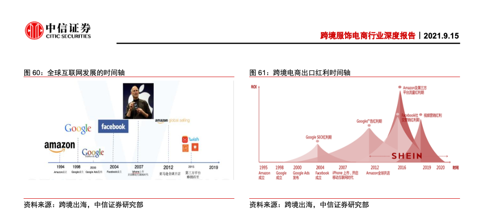 SHEIN依然很火，它的“学徒”冰凉