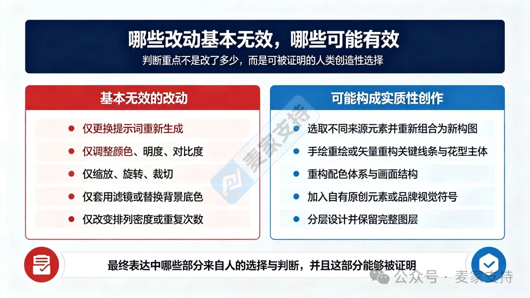 跨境卖家关注的：AI二次修改到底能算原创吗？