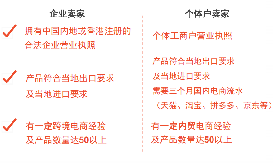 跨境电商Shopee开店条件及费用详解