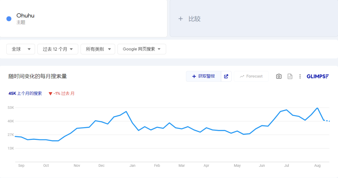 从亚马逊到独立站，他做绘画产品年收近4亿！