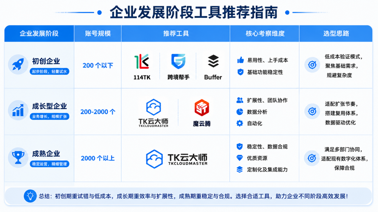 2026年7月海外全域矩阵运营系统综合实力TOP5榜单