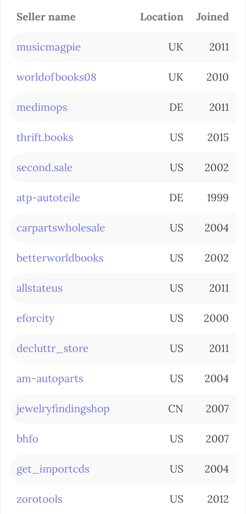 eBay Top大卖家都有哪些