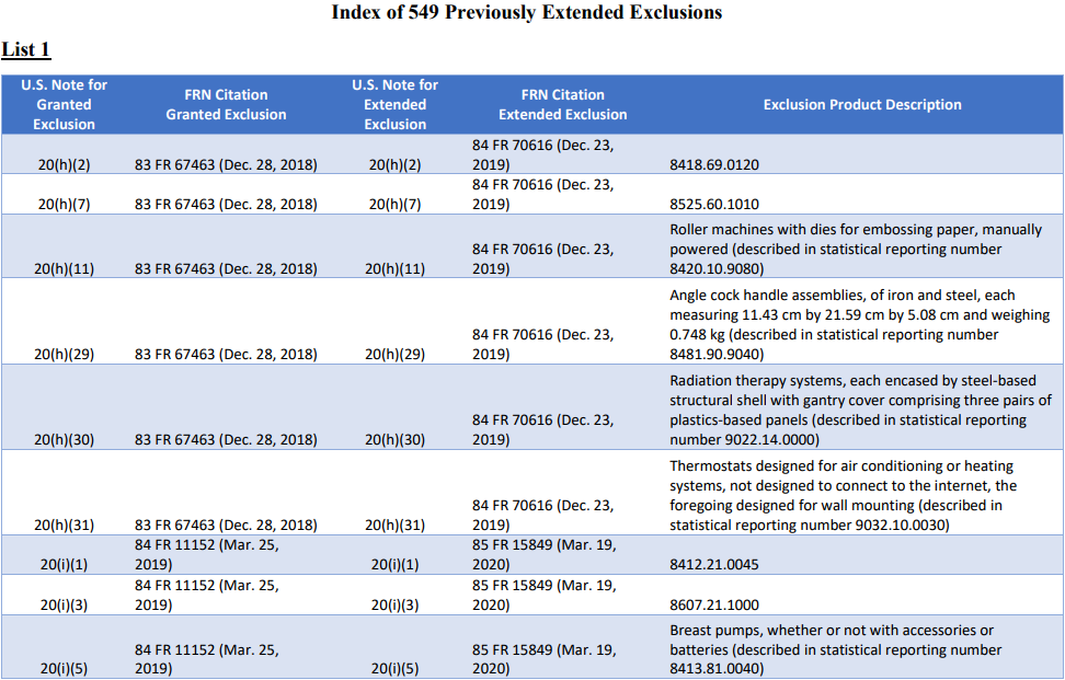 美国认输!对华豁免超650亿美元关税,亚马逊卖家有产品在豁免清单里吗?