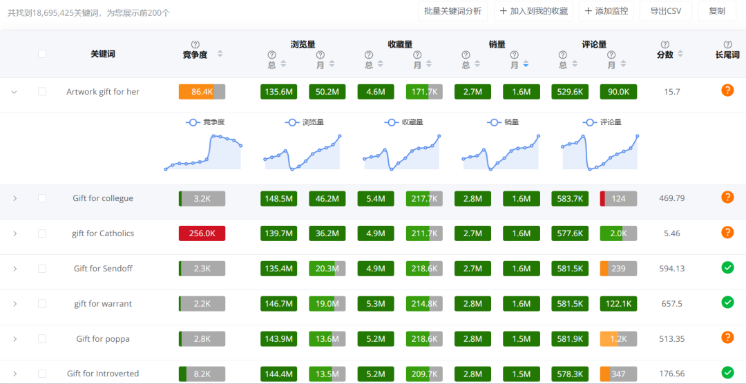 2026年做etsy的卖家一定要用的一款神器~