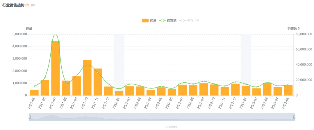 月销7000+！跨境常青选品推荐，不受季节影响，快速出单