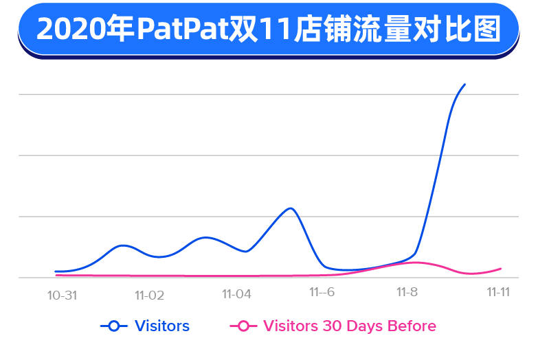 双11的这些亮点和变化,让6.8亿人多过一个节!