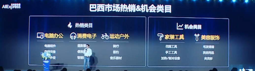 揭秘：2023速卖通在海外6大国家和区域的战略动作