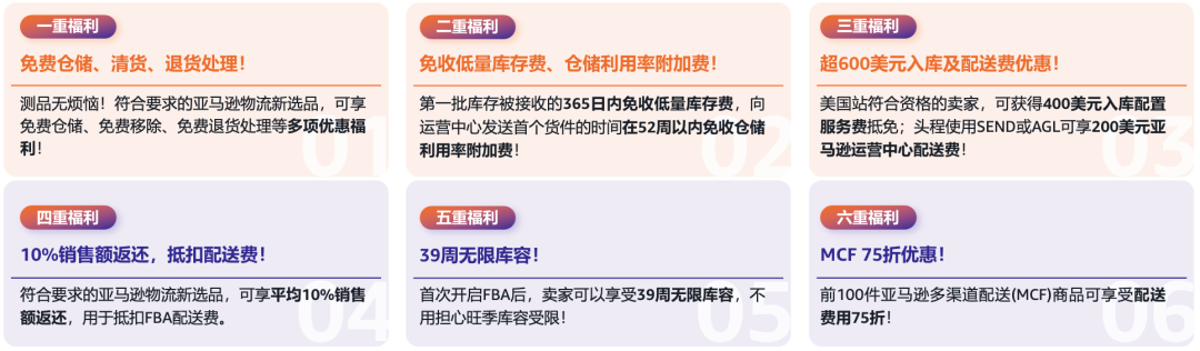 他们把亚马逊FBA ASIN占比做到58%-87%,成本反倒降了?
