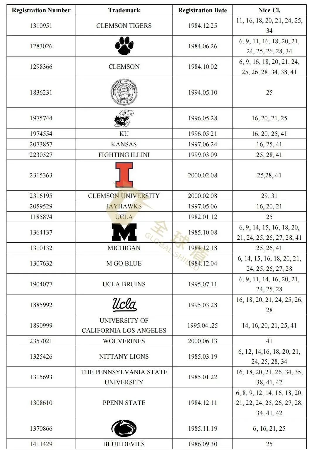 [22-7115、7113] GBC律所代理CLC起诉！尚未提出TRO！
