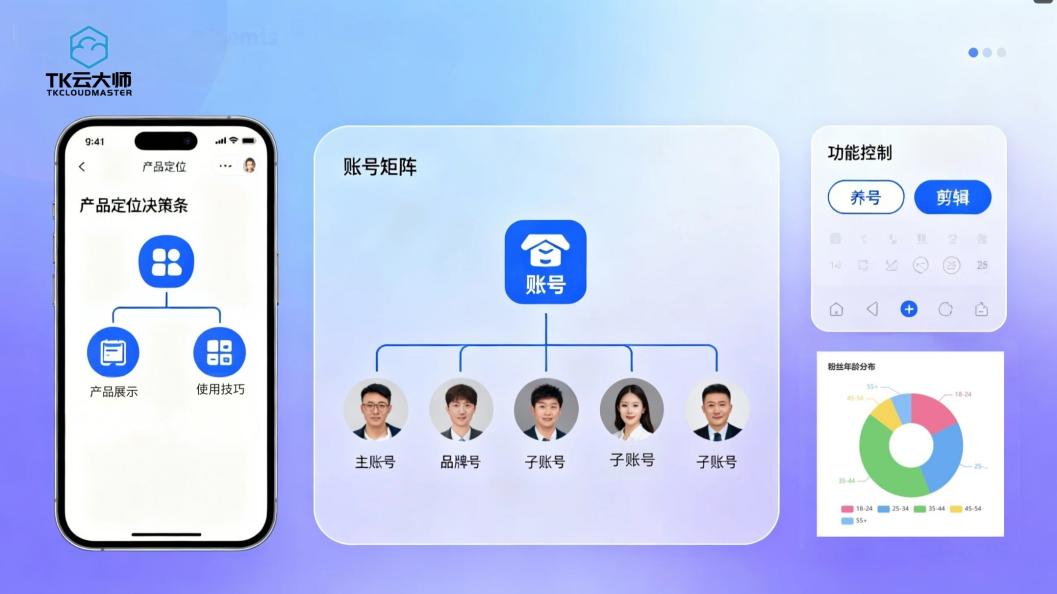 TikTok多账号运营难？TK云大师三招破局 ——注册快、养号稳、发布准