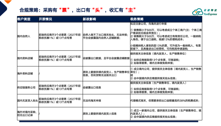 10月1日税务新规已生效！哪类跨境卖家会是重灾区