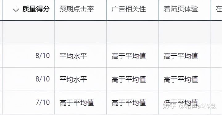只用一招，谷歌的广告效力做到极佳