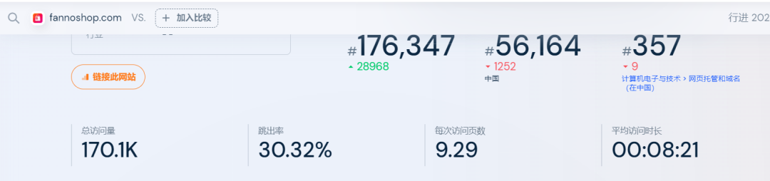 还有谁记得Fanno？