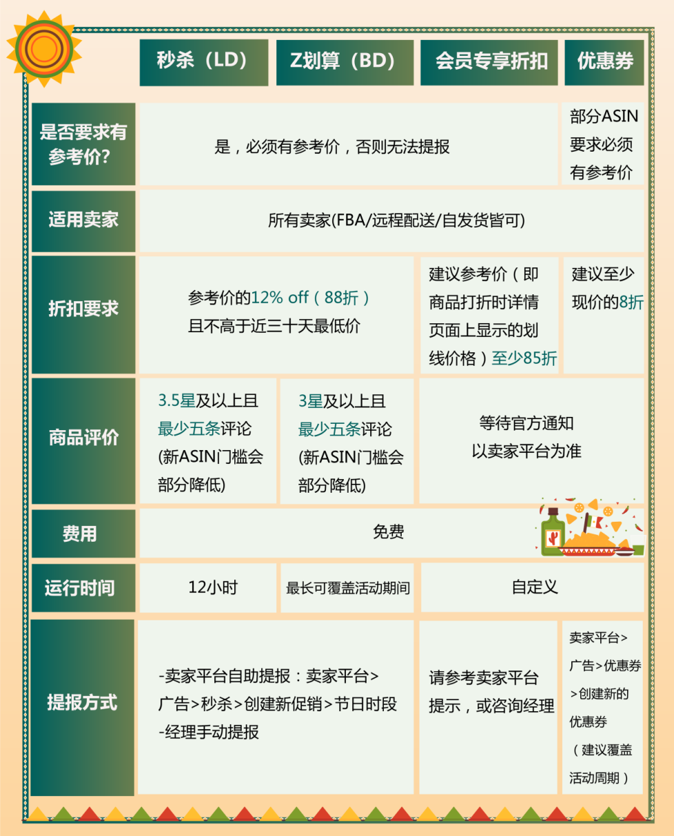 爆单预警！2025亚马逊墨西哥站1500%增长攻略发布！