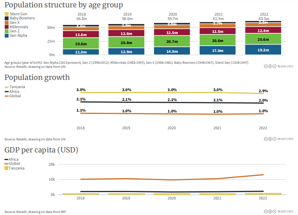 万字图文:2022年全球电商市场报告插图98 万字图文:2022年全球电商市场报告插图98