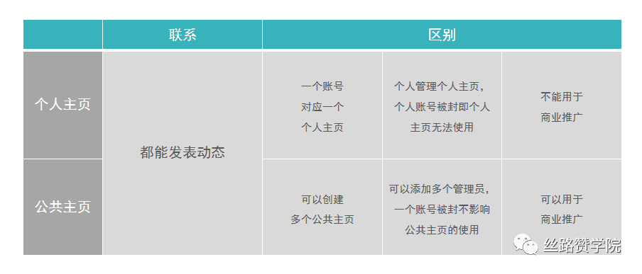 实操干货！B2B行业轴承出海销量翻倍—社交营销实用“秘籍”