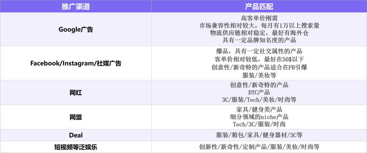 亿级大卖如何巧破复购率难题？这3个操作绝了！