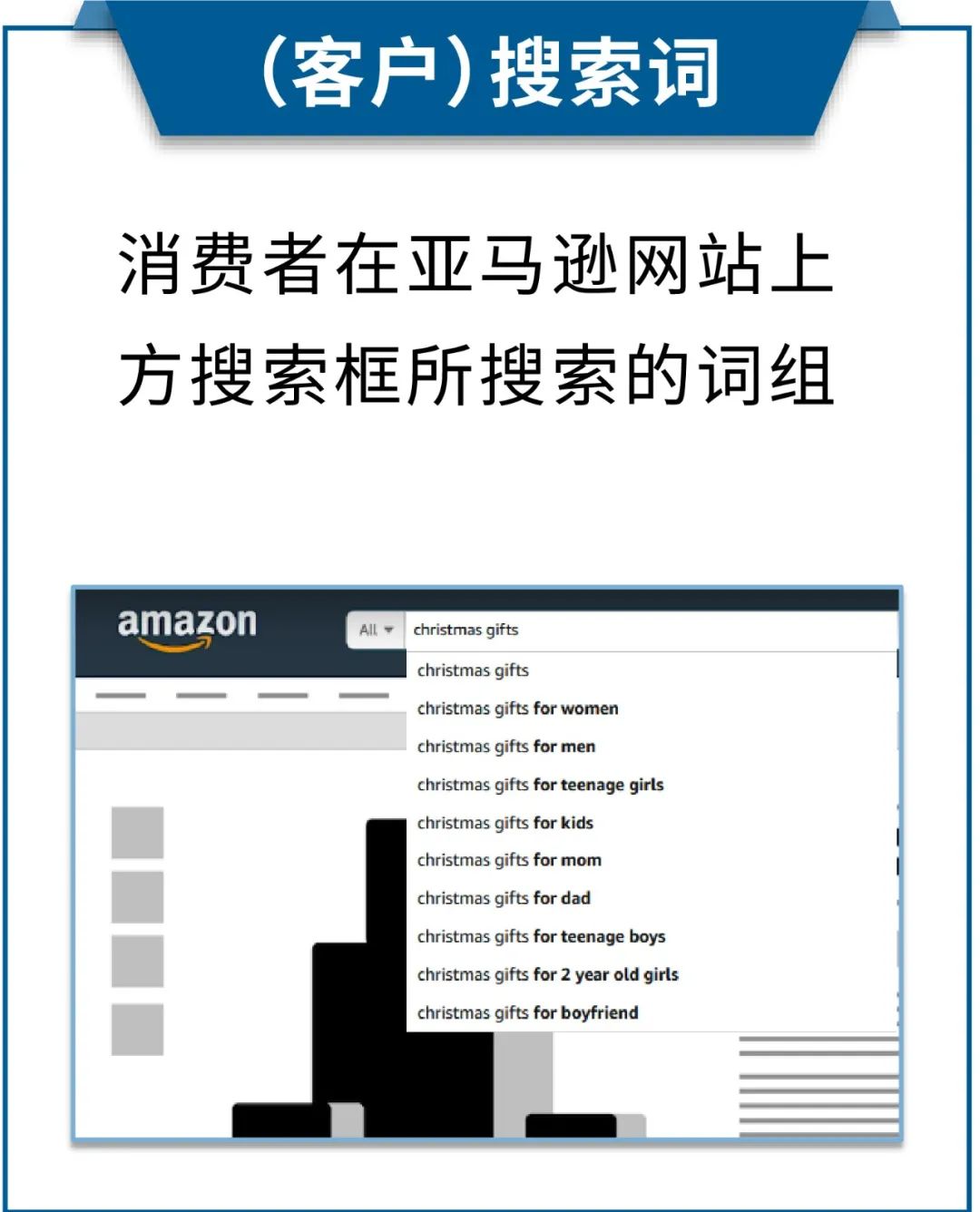ROAS平均高出10%，建议关键词有啥奇效？
