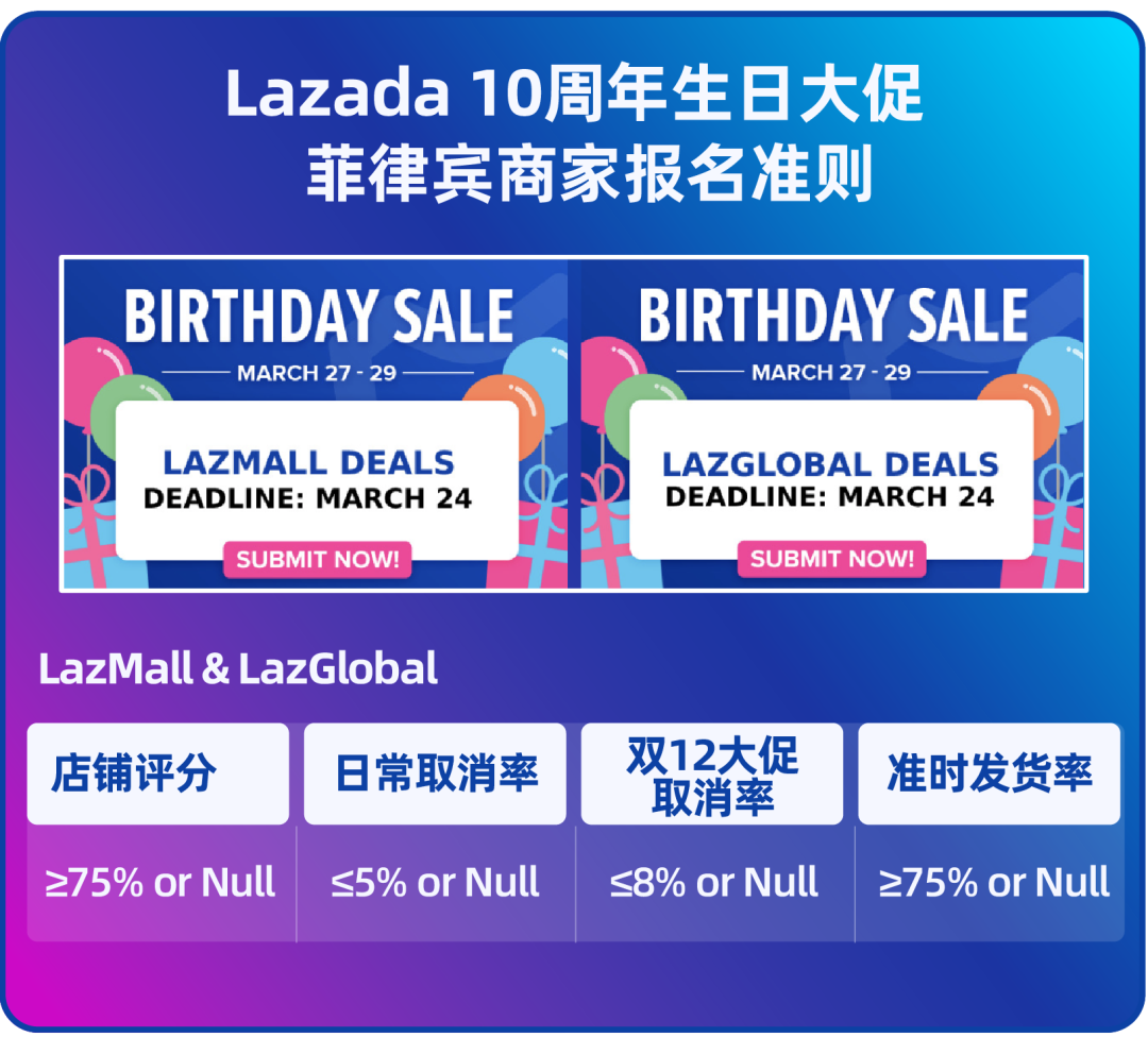 菲律宾 | 3380万热度关注！Lazada超火话题助力开启史诗级10周年大促