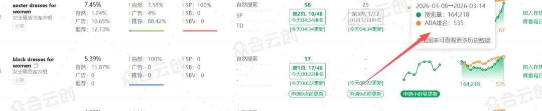 广告新公式：SP 关键词 × DSP 人群 × AMC 优化 = BSR+1