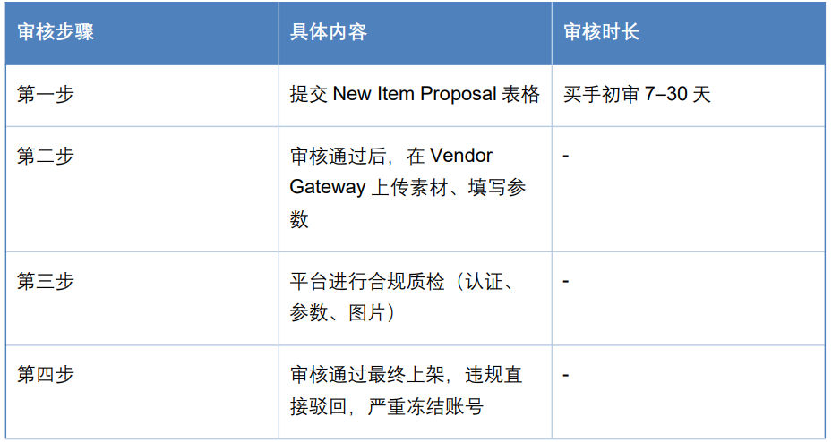 Lowe’s产品上架规范