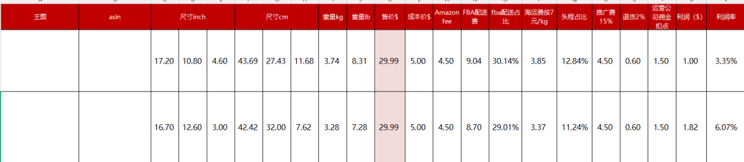 工贸一体做亚马逊完整成本核算表,投产之前先算清盈亏