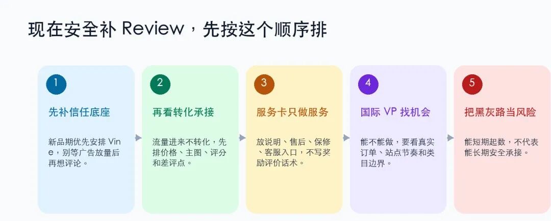 国际Vine不共享后,你还能怎么安全补 Review?