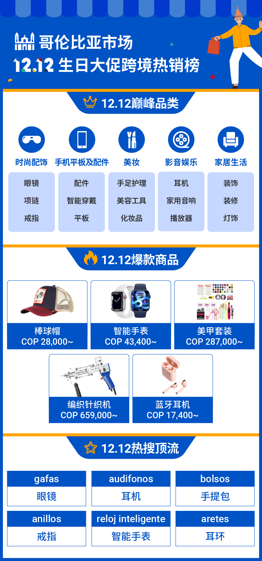 12.12战报: 跨境多品类售出商品劲增12倍! 9大市场热销榜公布