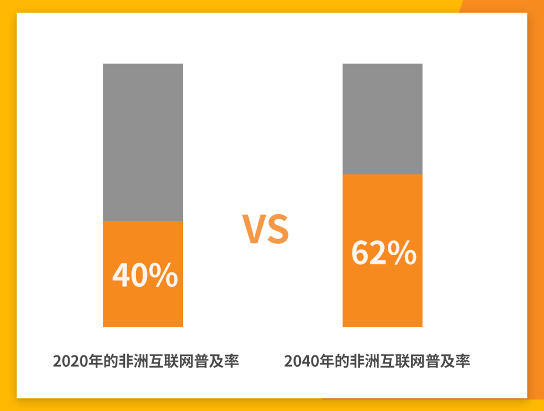 非洲电商市场崛起：把握巨大潜力，抢占商机