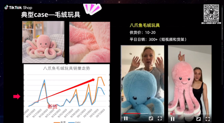 备战2023黑五，TikTok Shop旺季爆品预测