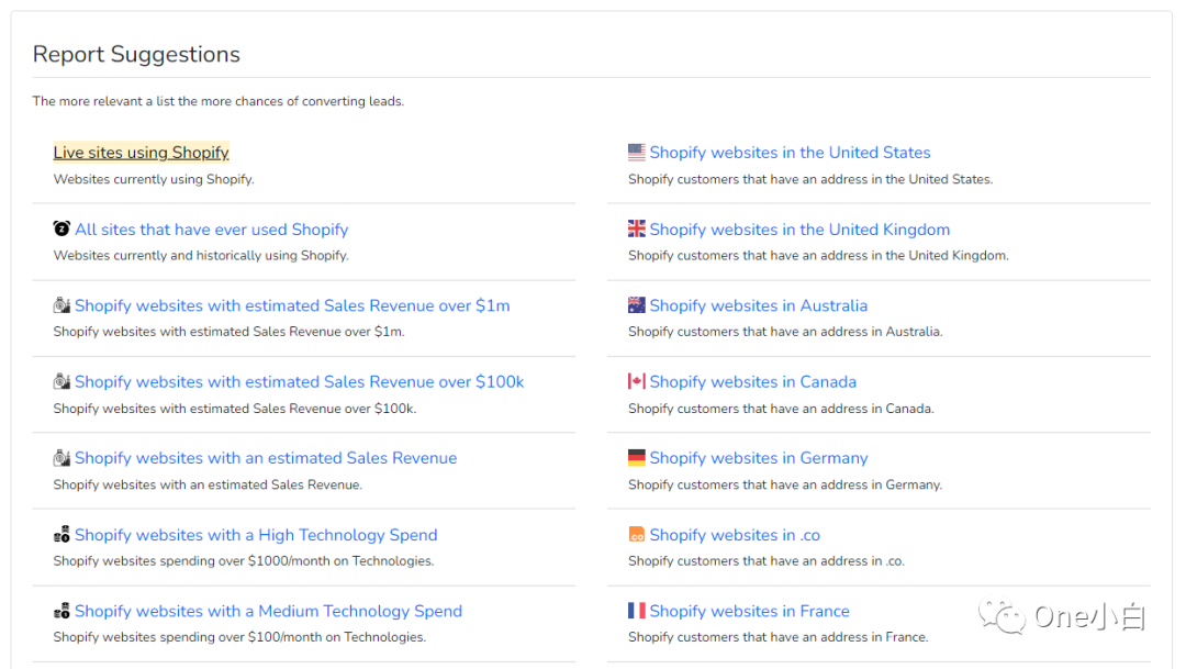 8000+字长文解析，Builtwith 网站分析工具超详细使用教程